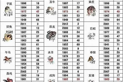 1974年属相|74年属于什么属相的 1974年出生的人属相是什么